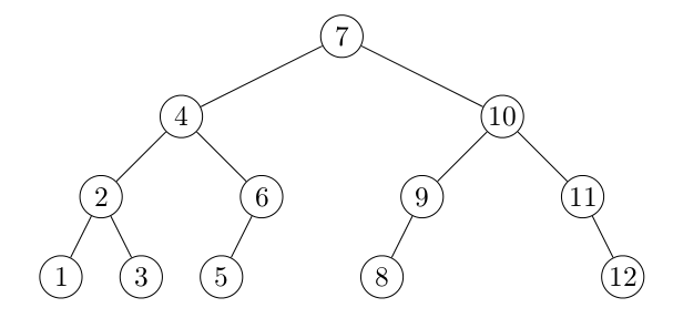Exemple de numérotation infixe d'un arbre