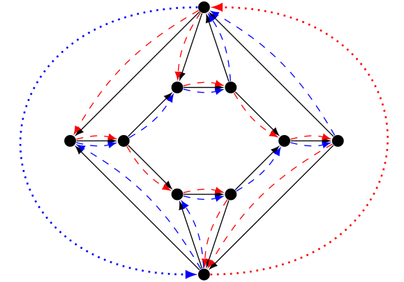 Fractional solution, but no integral solution.