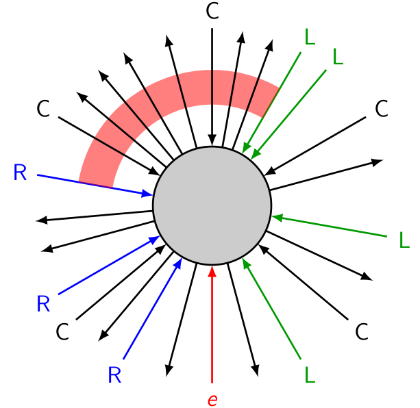 Routing a single vertex