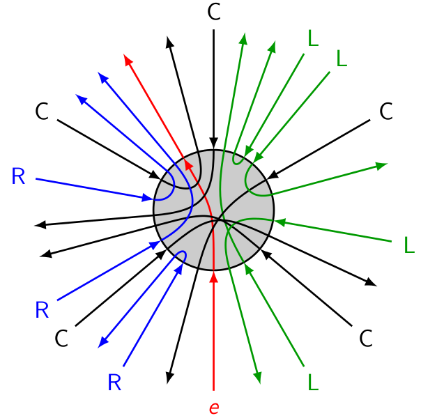 how to route our vertex